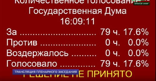 Депутаты КПРФ в Госдуме внесли проект протокольного поручения о трагедиях в системе ЖКХ – документ был заблокирован депутатами «Единой России» и ЛДПР